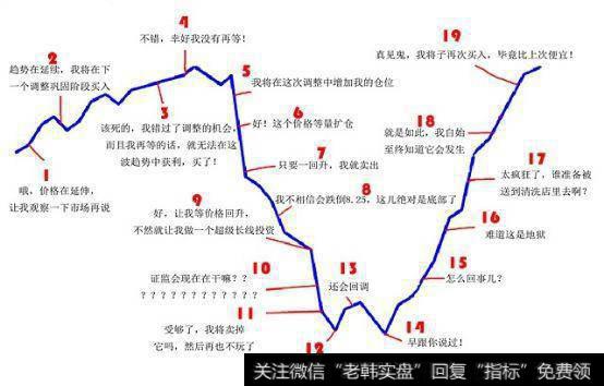 普通大众投资心理变化过程