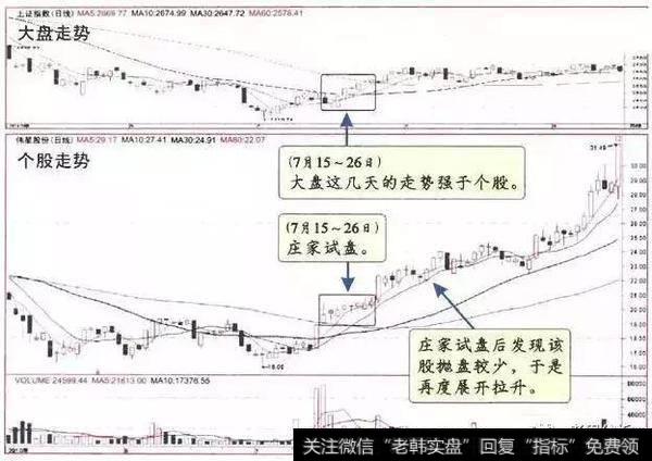 一位退役老股民教你如何识破庄家试盘的手段，5分钟教会你技巧！