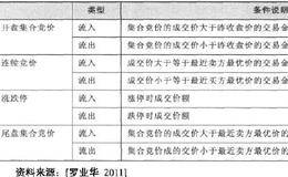 招商资金流指标(CMSMF)