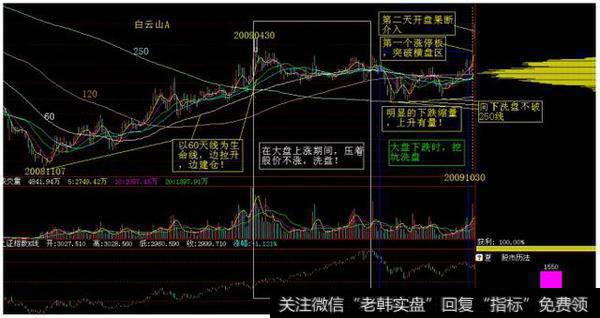 庄家拉升前的图形