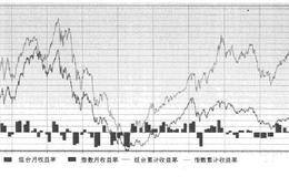 实证案例：资金流选股策略（一）沪深300