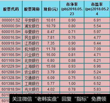 15只银行股破净，究竟意味什么？