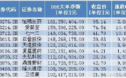 通信板块为何大爆发？主力抢筹10股 QFII社保共同重仓3股（名单）