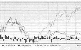 实证案例：资金流选股策略（二）全市场