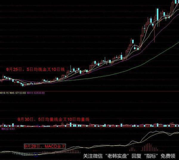 中国股市最精辟的三金叉见底选股公式，看懂买入都是涨停板！