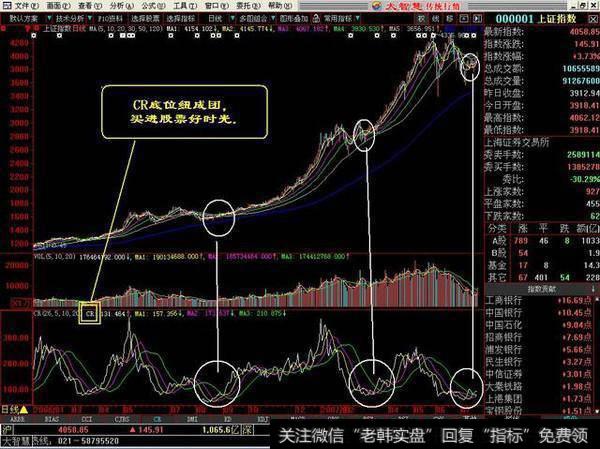 中国股市史上好评最多的抄底秘诀！看懂买入都是涨停板！