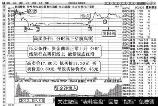 印钞厂也缺钱，短线追涨技巧，熟记了，抓涨停板