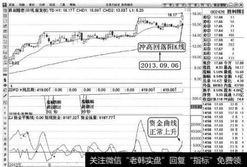 印钞厂也缺钱，短线追涨技巧，熟记了，抓涨停板