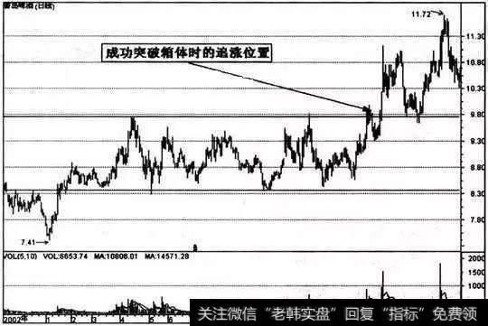 印钞厂也缺钱，短线追涨技巧，熟记了，抓涨停板