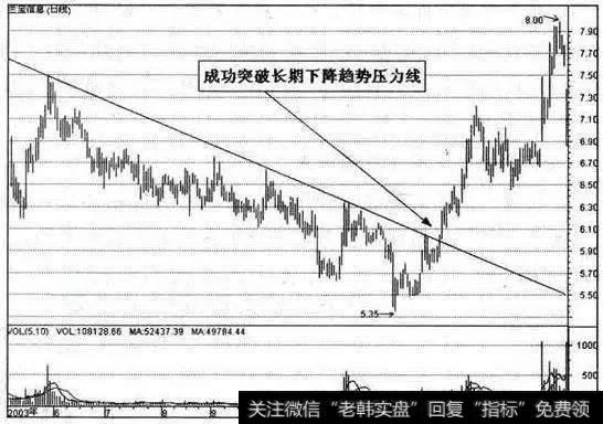 印钞厂也缺钱，短线追涨技巧，熟记了，抓涨停板