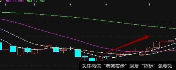 印钞厂也缺钱，短线追涨技巧，熟记了，抓涨停板