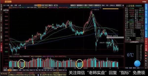 小米都要上市了，股市也该振作起来了