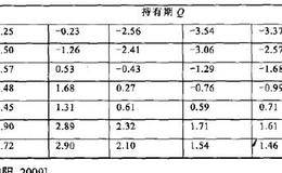 动量反转效应测试