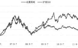 实证案例：动量选股策略和反转选股策略