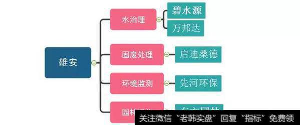 主要的领域可以侧重五个领域