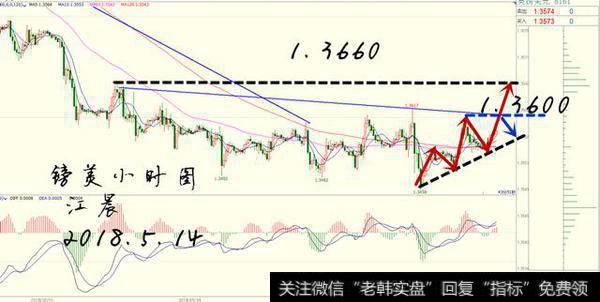 【镑美/GBPUSD】