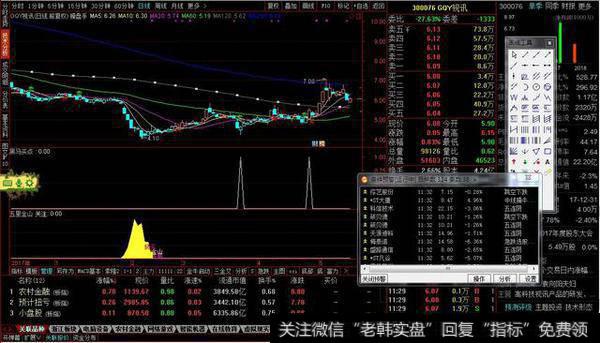 操盘四件套一，操盘主图源码，买卖提示