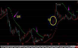 <em>止损止盈</em>技术指标的运用技巧1