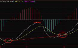 花一分钟学习投资小技巧（001）：MACD水下二次金叉抄底法