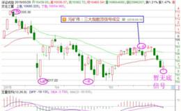 冯矿伟最新股市消息:次新股如果陨落的话 