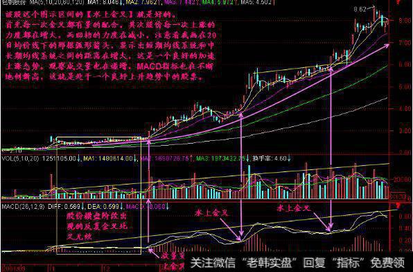 什么样的“水上金叉”才是可以操作的