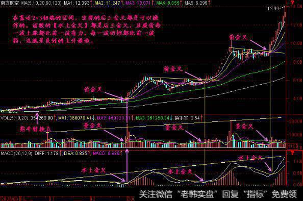 <a href='/caijunyi/290233.html'>股市</a>唯一不坑人的“MACD”经典口诀——线上金叉买，线下死叉卖