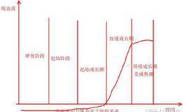 价值分析之财务会计与财务报表分析（11）财务报告与财务报表分析