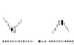 股市、汇市、期货基础知识之蜡烛图技术分析（二）