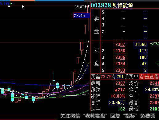 页岩气板块异动