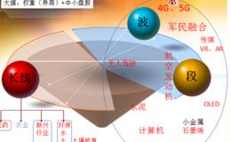 冯矿伟：超级材料里的石墨烯 