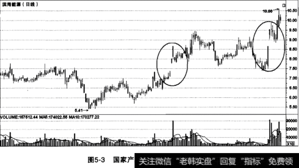 国家产业政策