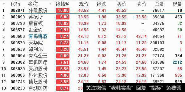 13支上合峰会概念相关股票