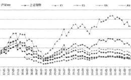 实证案例：一致预期eps模型案例