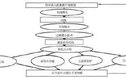 趋势追踪选股策略模型