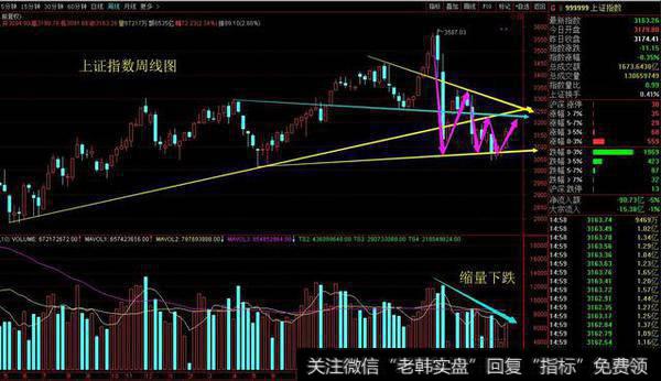 叶氏财经：本周A股大小切换，下周创业板将出现变盘