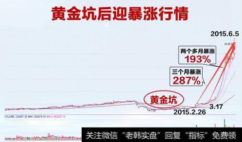 如何选择中<a href='/gupiaorumen/280078.html'>长线选股</a>技巧，操作大庄股？