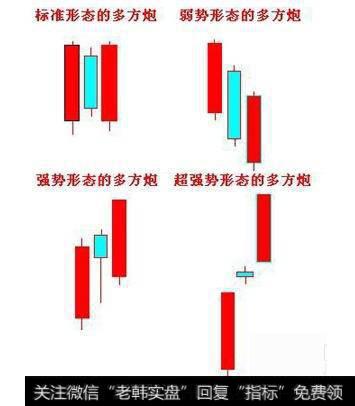 怎样运用多方炮选股技巧买股票？