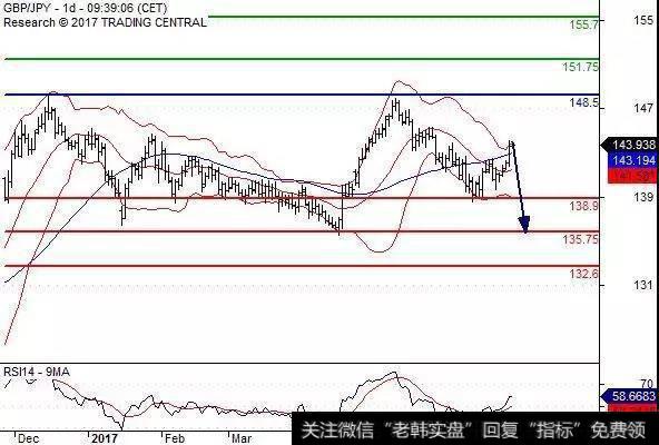 RSI技术指标