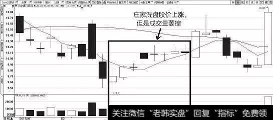 庄家洗盘股价上升