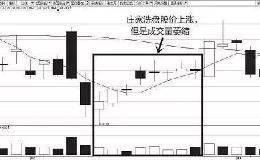 股市里成功投资者的肺腑之言：识别庄家洗盘出货，提前进入安全圈