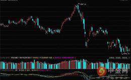 收评：沪指下午拉升重回3100点 填权高送掀涨停潮