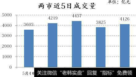 外资疯狂买入，巴菲特也终于要对A股下重手了！而你还在看空A股？