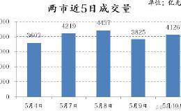 外资疯狂买入，巴菲特也终于要对A股下重手了！而你还在看空A股？