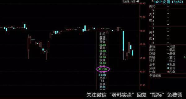 有色金属第一龙头横空出世，个股出现股价异动，本月飙升或成定局