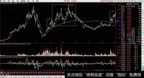 中国股市最经典的“布林线”战法，操作简单实用，学会资金翻番！