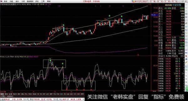 中国股市最经典的“布林线”战法，操作简单实用，学会资金翻番！