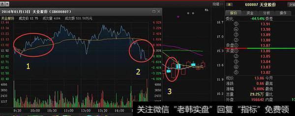 股票高手揭秘最强解套秘籍：1+2+4买入解套法