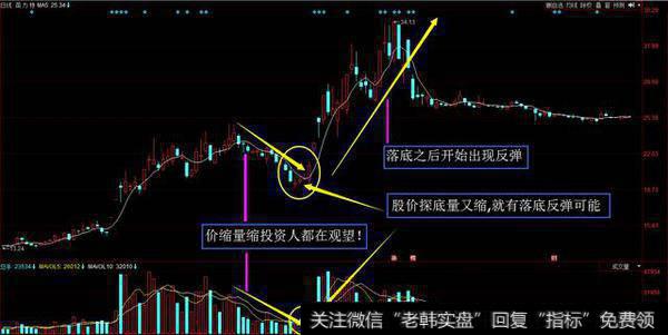 一位巨亏老股民的肺腑之言：量价关系都不懂？你还是不要炒股了！