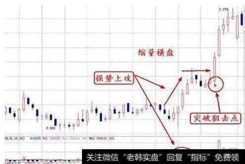 一位巨亏老股民的肺腑之言：量价关系都不懂？你还是不要炒股了！