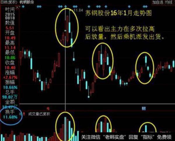 苏钢股份16年1月走势图